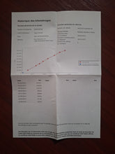 Load image into Gallery viewer, Nissan X-Trail 2.0 Diesel Manuelle 03 / 2012